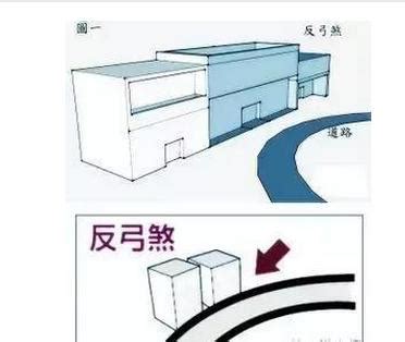 彎路 風水|反弓路簡介及化解方法